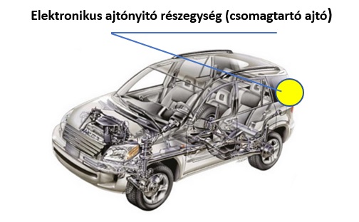 elektronikus ajtónyitó